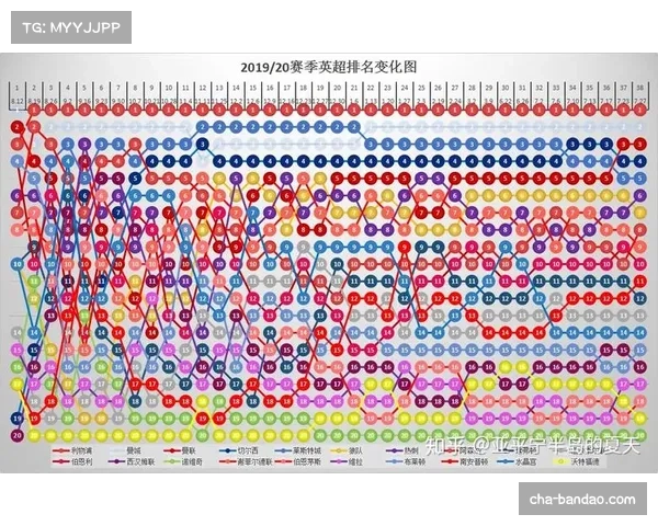 2019英超冠军揭晓英格兰足球顶级联赛历史回顾与荣誉分析 2019英超冠军揭晓英格兰足球顶级联赛历史回顾与荣誉分析